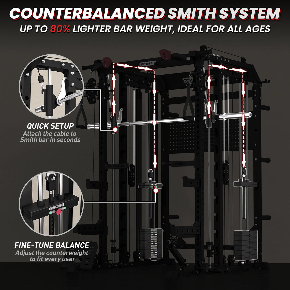 RitKeep Nimitz N1 Counterbalanced All-in-One Smith Machine