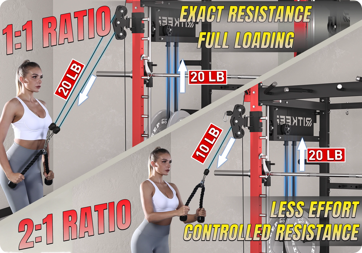 PMAX 4750 Dual Plate Loaded Multi Functional Smith Machine